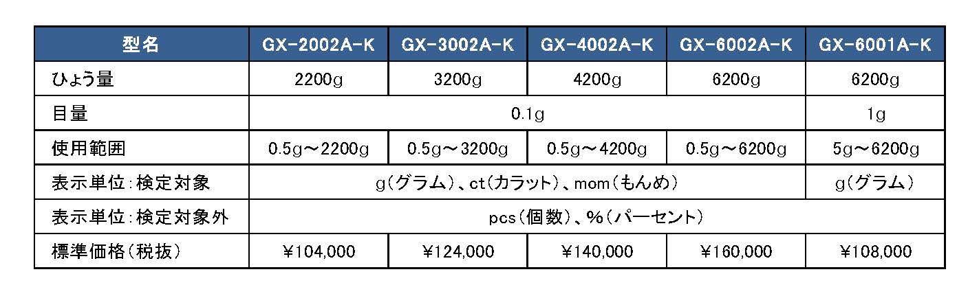 名作 2021「計量計測データバンク」(計量計測関連企業情報) スマホアクセサリー